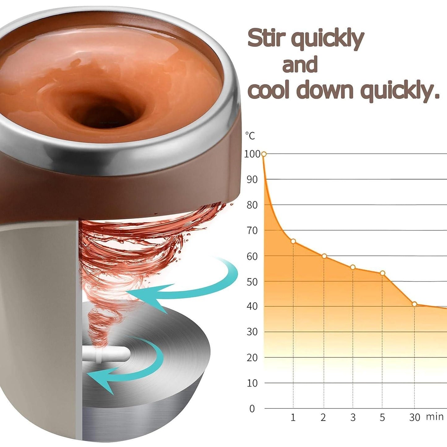 Self Stirring Electric Mug